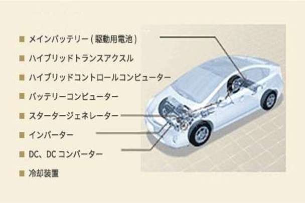 T-Value　ハイブリッド　保証対象部位