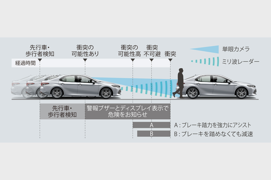 camry_safety_img02