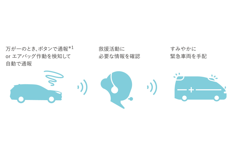 Rav4 特長 トヨタカローラ群馬株式会社 Rav4 特長 トヨタカローラ群馬株式会社