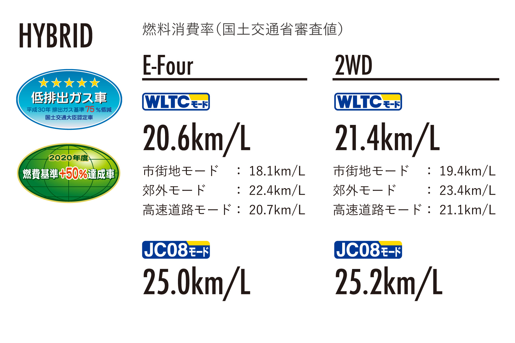 Rav4 特長 トヨタカローラ群馬株式会社 Rav4 特長 トヨタカローラ群馬株式会社