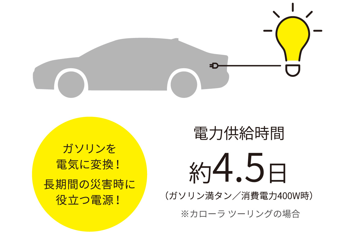 corollatouring_usability_img51