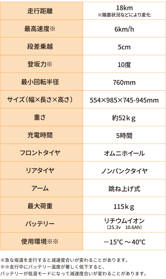 WHILL(ウィル) | カローラ群馬 | トヨタカローラ群馬株式会社