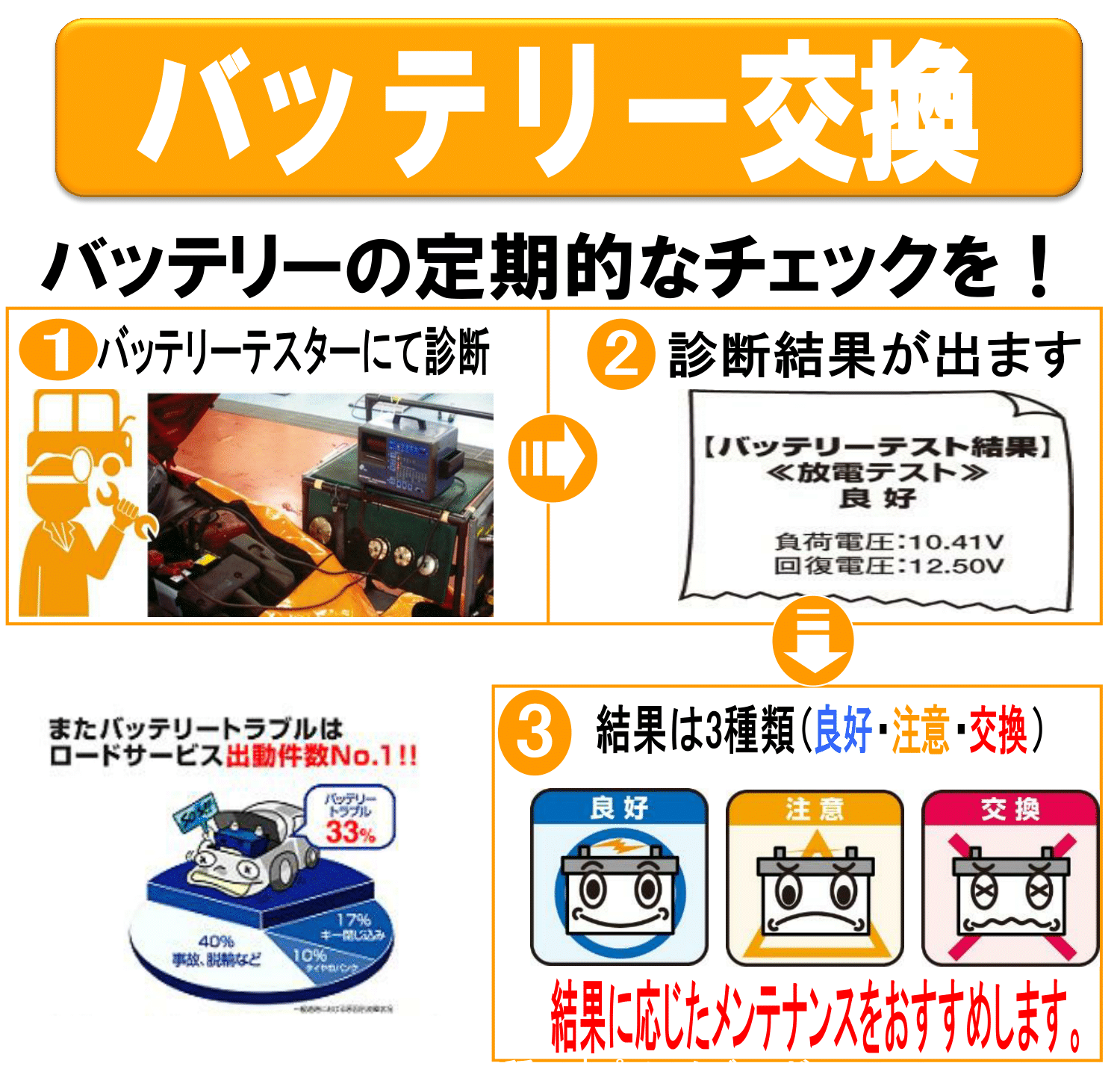 12697円 【SALE/95%OFF】 トヨタ カローラバン 2200cc CE107V MT 充電制御システム搭載車除く 標準地仕様車 N-85D26L SB適合参考 パナソニック バッテリー SBタイプ panasonic 国産 カーバッテリー カーメンテナンス 整備 自動車用品 カー用品 12697円 【SALE/95%OFF】 トヨタ カローラバン 2200cc CE107V MT 充電制御システム搭載車除く 標準地仕様車 N-85D26L SB適合参考 パナソニック バッテリー SBタイプ panasonic 国産 カーバッテリー カーメンテナンス 整備 自動車用品 カー用品