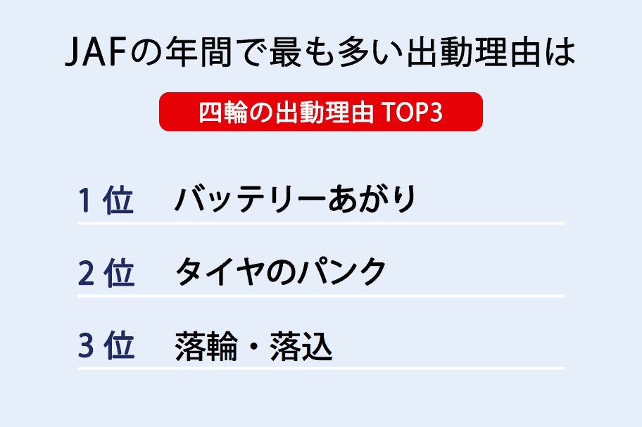 JAF出動理由 TOP3