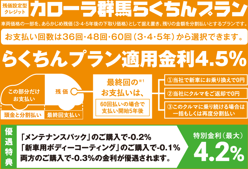 車両価格の一部を、あらかじめ残価（3・4・5年後の下取り価格）として据え置き、残りの金額を分割払いとするプランです。お支払い回数は36回・48回・60回（3・4・5年）から選択できます。らくちんプラン適用金利4.5%   この部分だけお支払い頭金と分割払い 残価 最終回支払い 最終回のお支払いは、60回払いの場合で支払い開始5年後 ①当社で新車にお乗り換えで0円 ②当社にクルマをご返却で0円 ③このクルマに乗り続ける場合は一括もしくは再度分割払い     優遇特典「メンテナンスパック」のご購入で-0.2%「新車用ボディーコーティング」のご購入で-0.1％両方のご購入で-0.3%の金利が優遇されます。特別金利(最大)4.2%